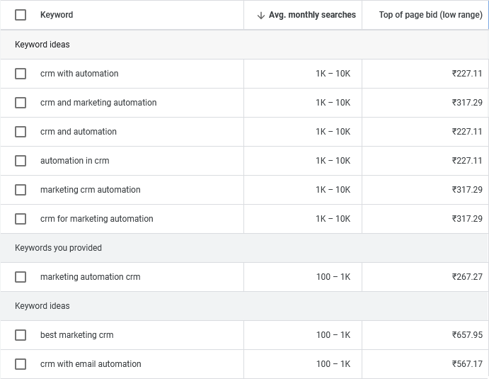 marketing automation saas seo services